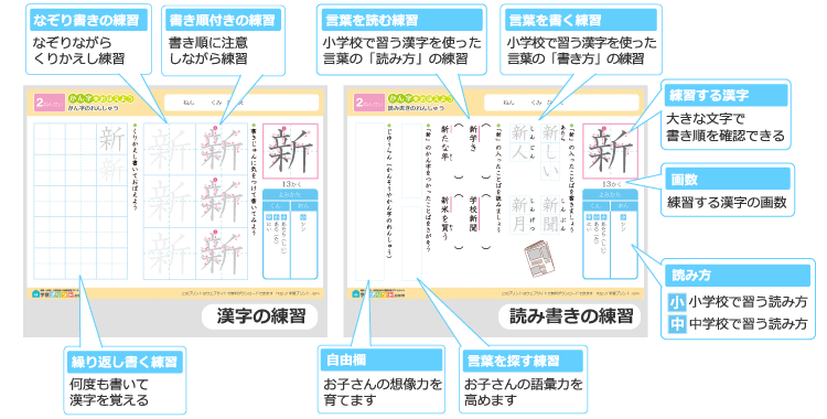 漢字の読み書きプリントの解説